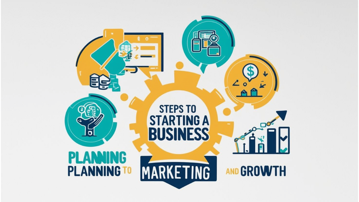What You Need to Start Your Own Business 2 What You Need to Start Your Own Business